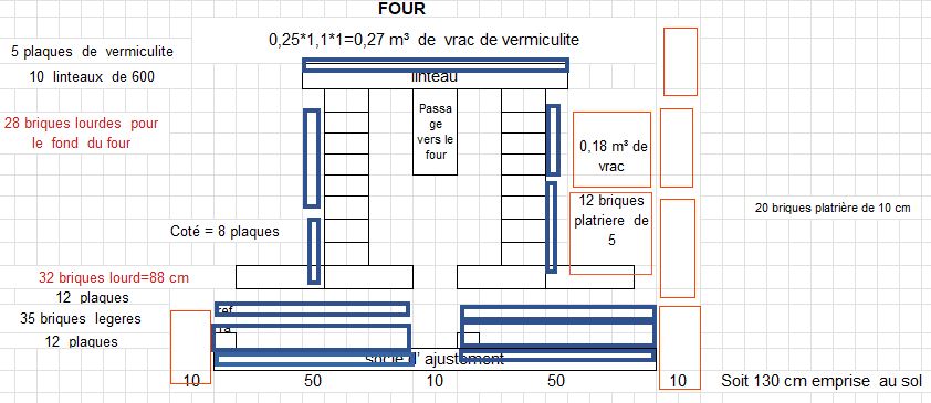 vue de face foyer