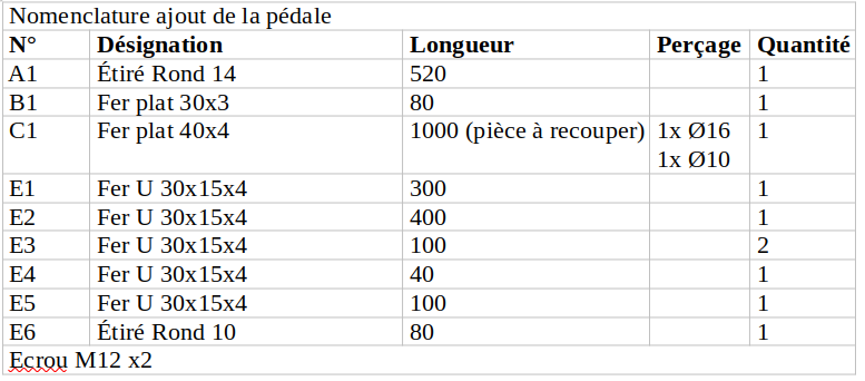 nomenclature