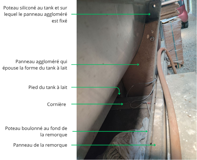 Photo annotée de la structure maintenant le tank sur la remorque