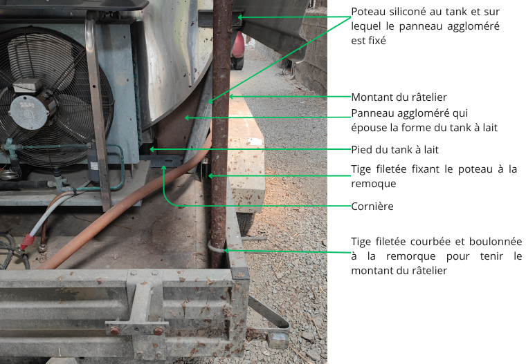 Photo annotée de la structure maintenant le tank sur la remorque