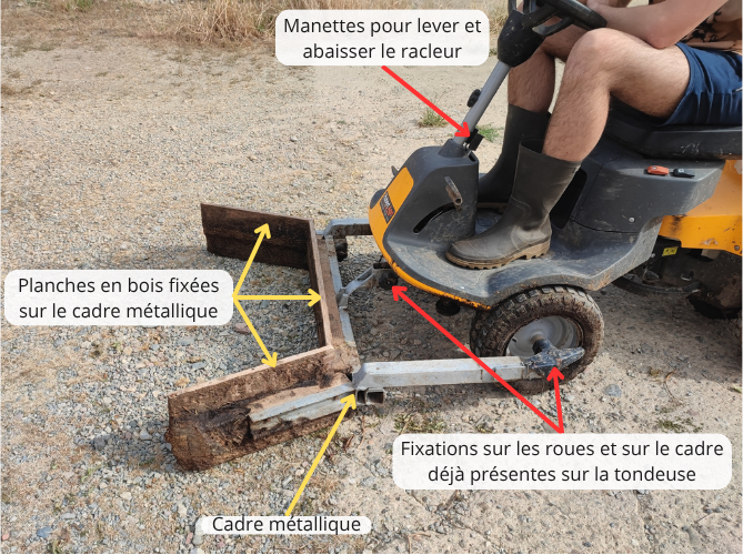 Photo annotée du racleur