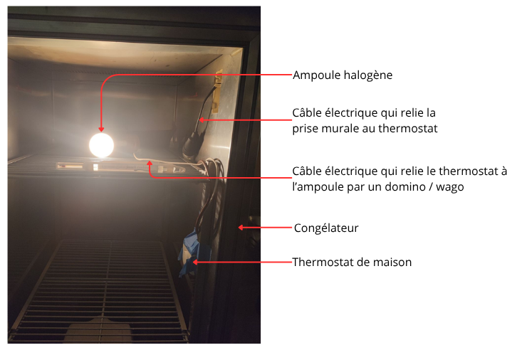 Photo annotée de l'installation pour chauffer la caisse de congélateur