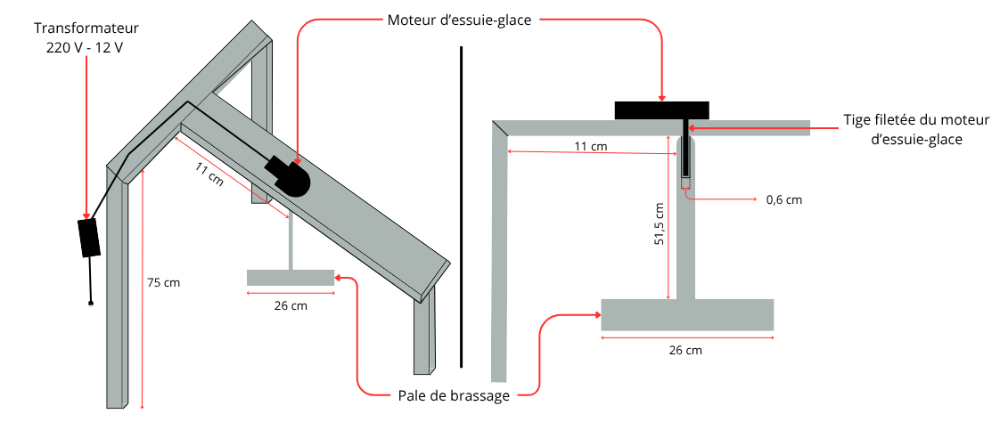 Schéma annotée du système de brassage.