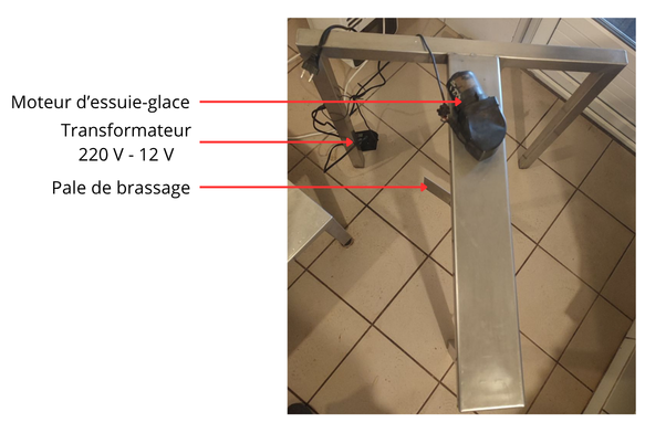 Photo annotée du système de brassage vue de dessus.