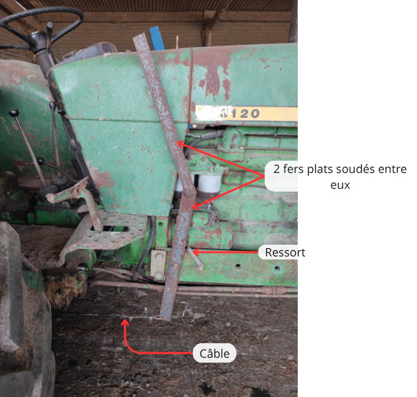 Photo annotée de la manette.