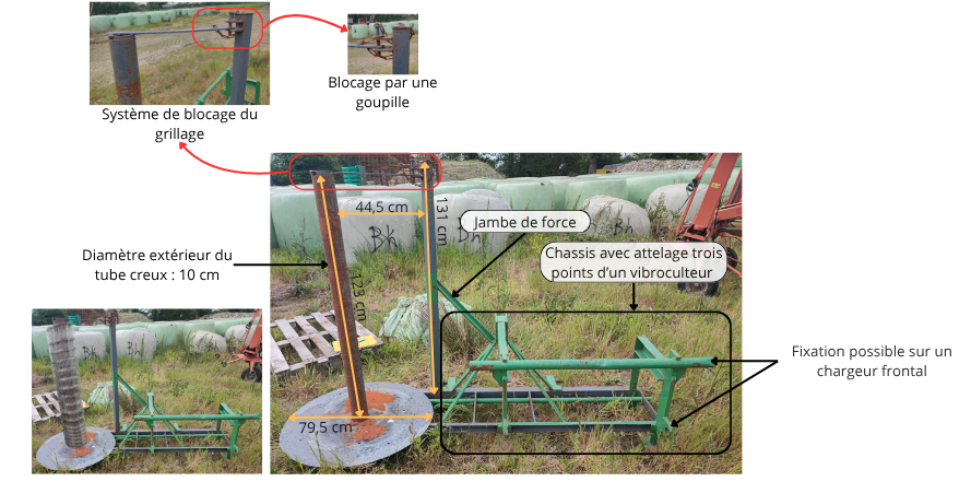 Photos annotées du dérouleur de grillage à mouton.