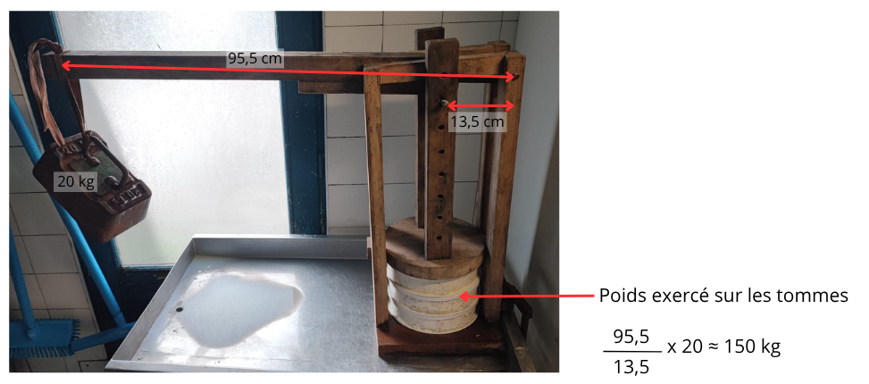 Photo annotée de la presse vue de face.
