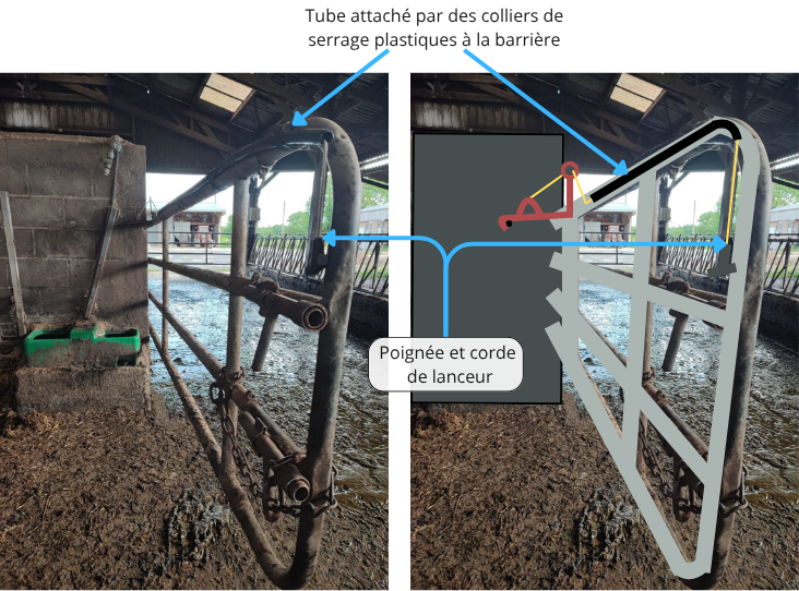 Photos annotées de la barrière.