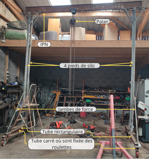 Photo annotée du support de palan.