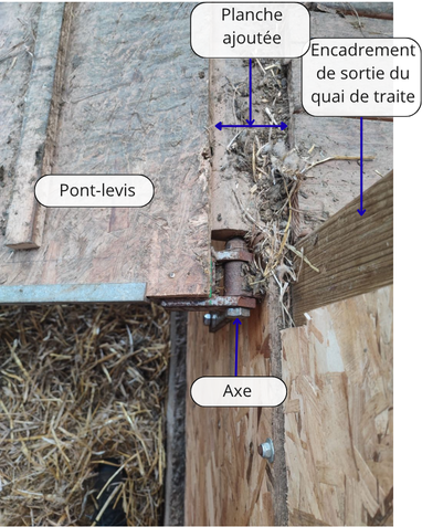 Photo annotée de la fixation du pont-levis au quai de traite.