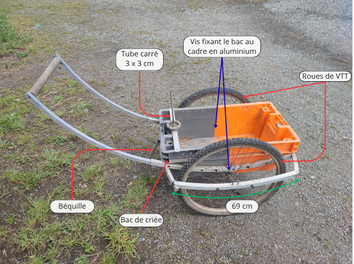 Photo annotée du chariot.