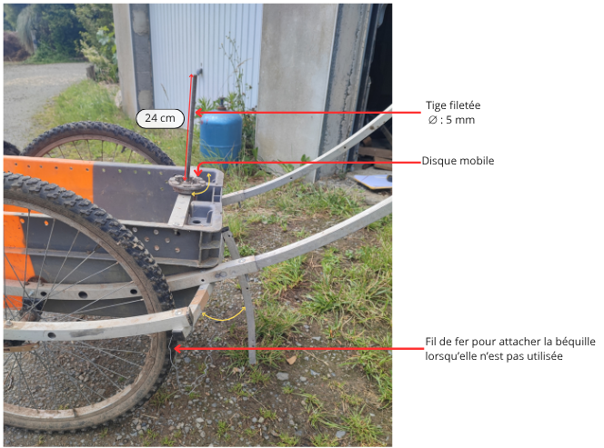 Photo annotée du chariot vue de profil.